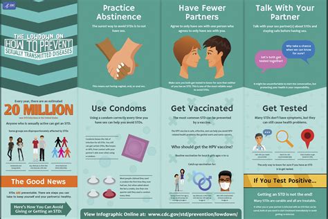 std or hiv prevention action lets protect each other Doc